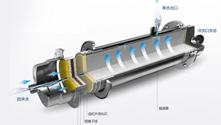 金品泉采用RO膜結(jié)合活性炭，形成最優(yōu)組合，確保有效去除水中有害雜質(zhì)的同時(shí)，仍保留有益的礦物質(zhì)和微量元素，完美實(shí)現(xiàn)對(duì)源水的深度凈化。
